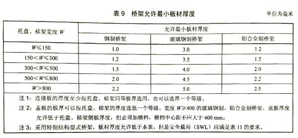 查詢(xún)確認(rèn)標(biāo)準(zhǔn)厚度